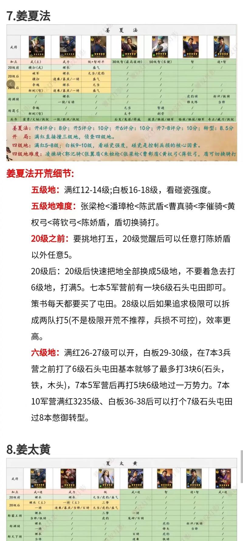 热血三国战场攻略进阶篇，高手玩家必看的实战经验！