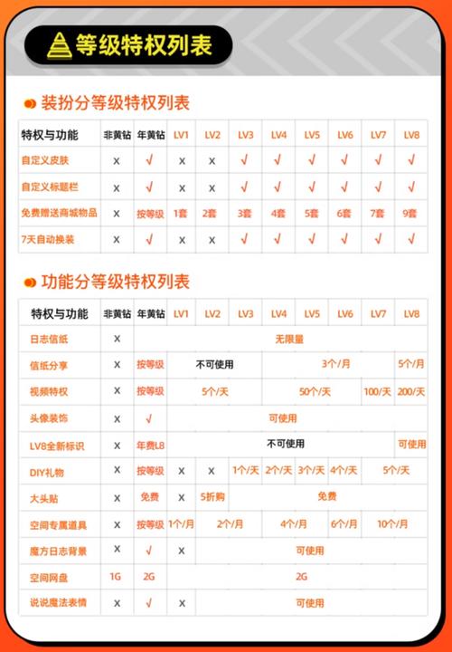 点亮qq各种钻图标有啥用处？看完这篇你就全都明白了