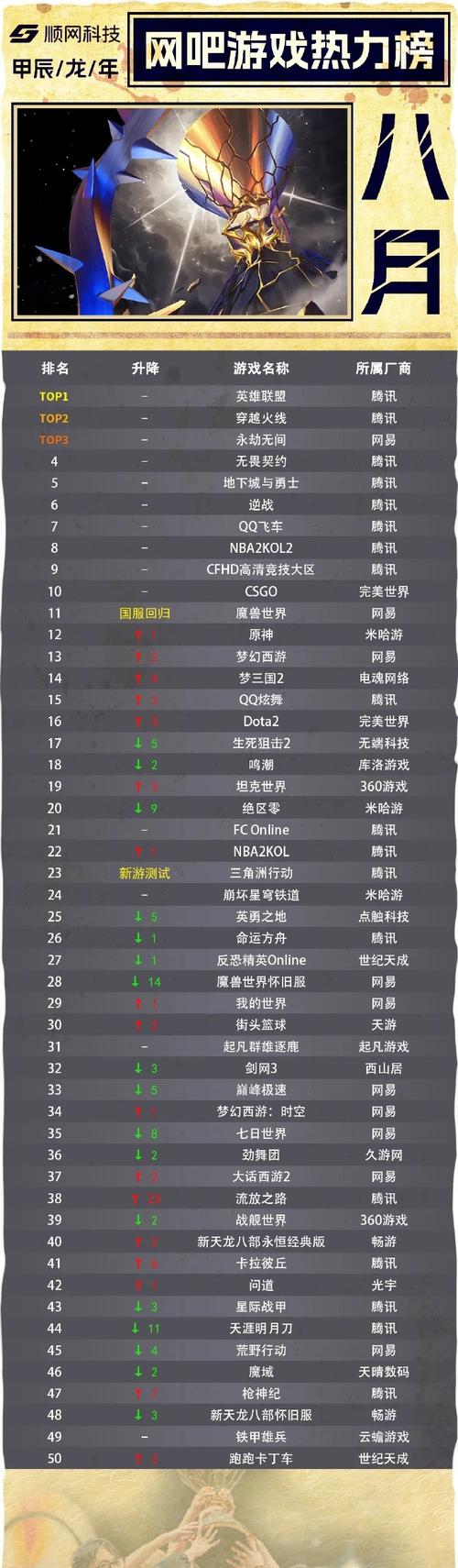 爱上游戏网的游戏多吗？热门游戏排行榜来了！