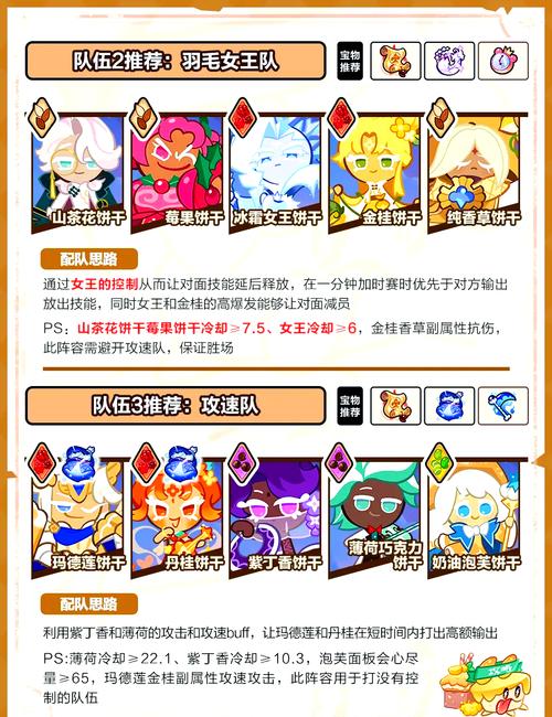 梦三国大乱斗阵容怎么搭配？最强阵容搭配推荐