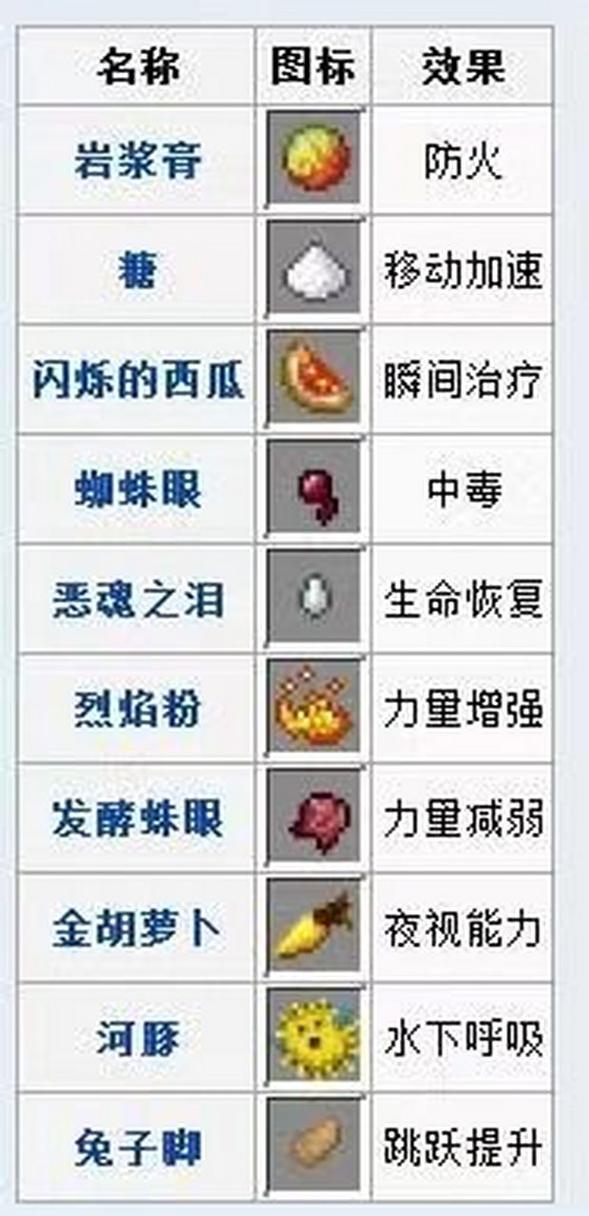 炼金术师怎么做药水?超详细图文攻略一看就会!