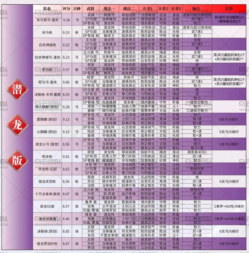 塔防三国志郭汜阵容怎么搭配？推荐几个强力组合！