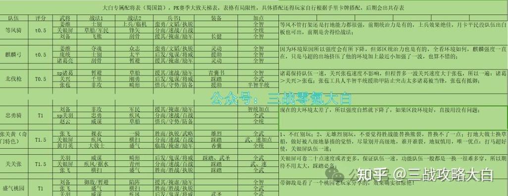 塔防三国志郭汜阵容怎么搭配?推荐几个强力组合!