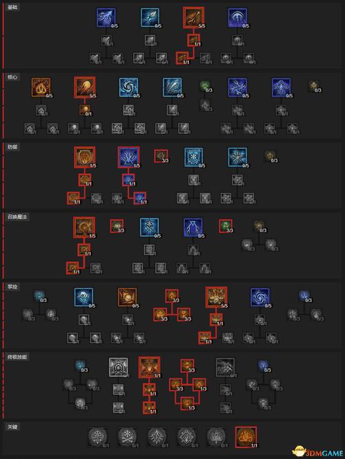 炎术士加点怎么加？不同流派加点方案详解！