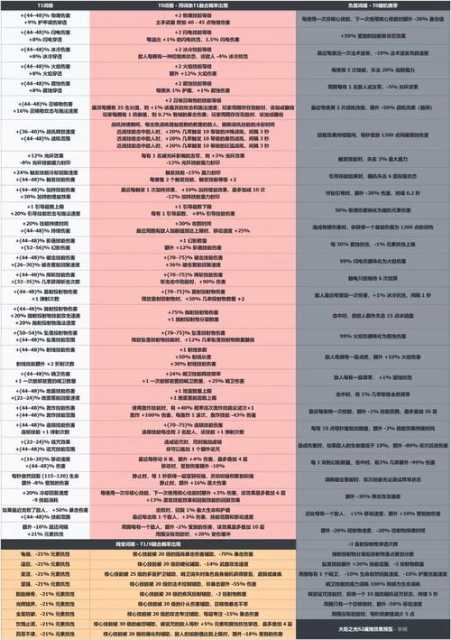 火炬之光退休后干什么？老玩家告诉你几个好去处！