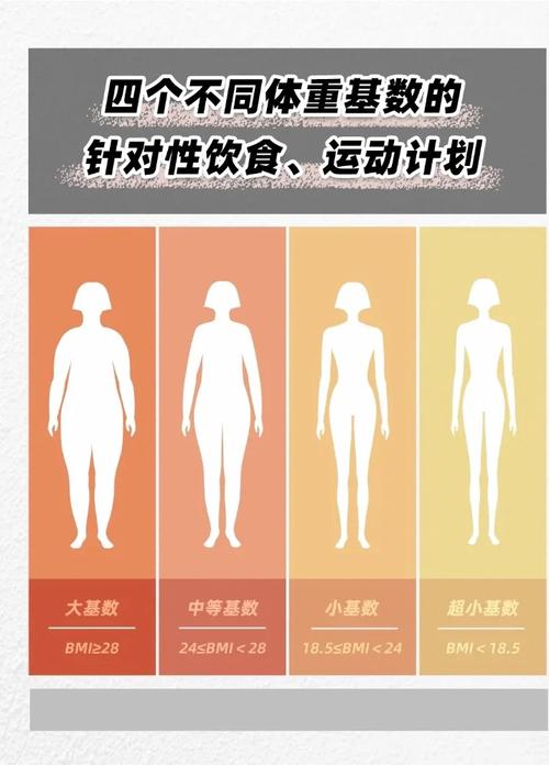 滋补药剂怎么选？这几种适合不同人群！