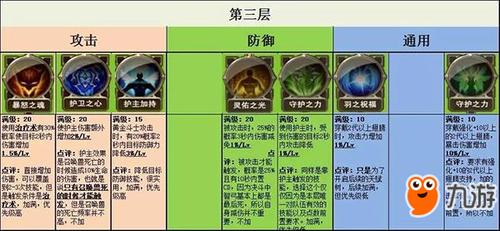 洛奇英雄传双枪技能如何加点？大神分享暴力加点方案！