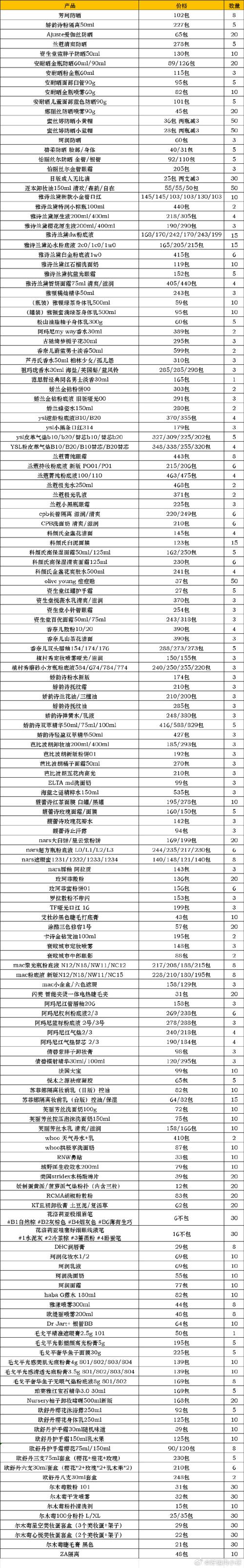 奥格瑞玛战袍价格多少？不同获取方式对比！