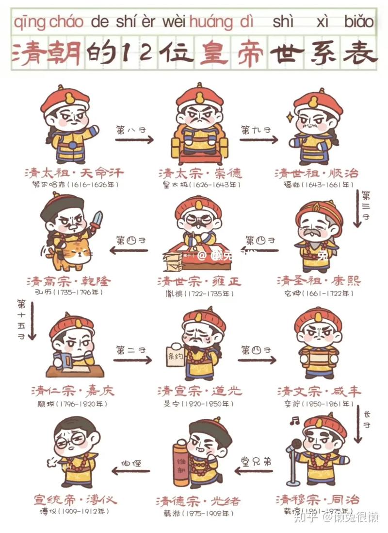 清代帝后一日几餐有啥讲究？原来吃饭规矩这么多！