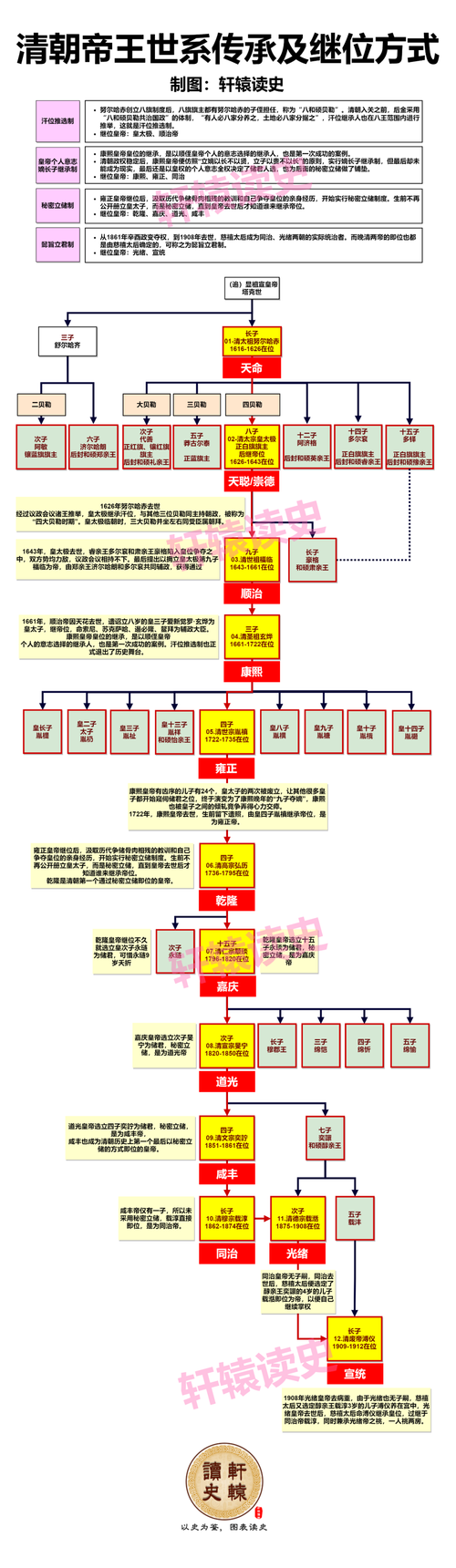 清代帝后一日几餐有啥讲究？原来吃饭规矩这么多！