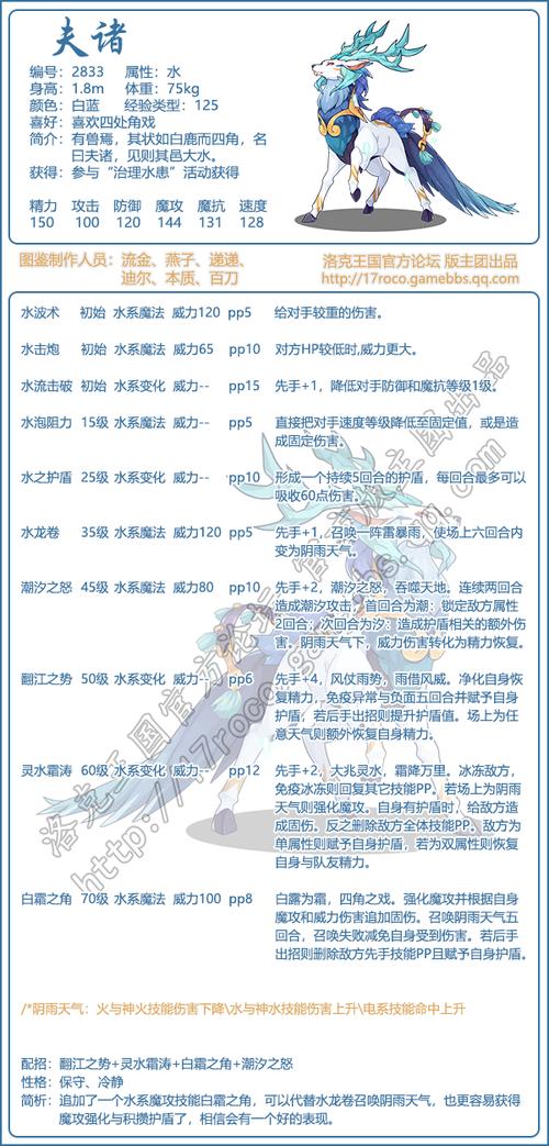 洛克王国牵线木偶技能表，新手必看的宠物攻略！