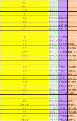 洛克王国牵线木偶技能表，新手必看的宠物攻略！