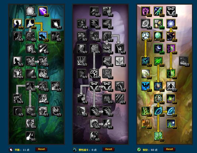 多玩魔兽天赋怎么加点最好？各职业加点推荐！