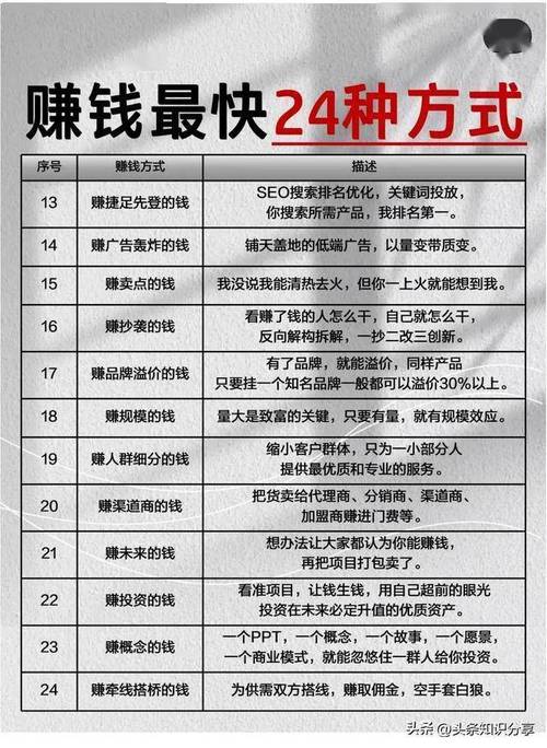 海商王3攻略赚钱最快方法，让你富甲一方！