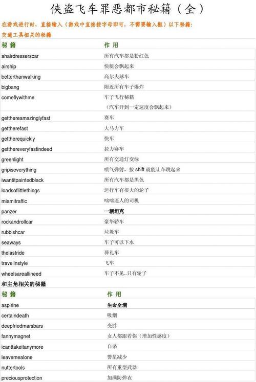 侠盗飞车罪恶都市攻略，任务怎么快速完成？