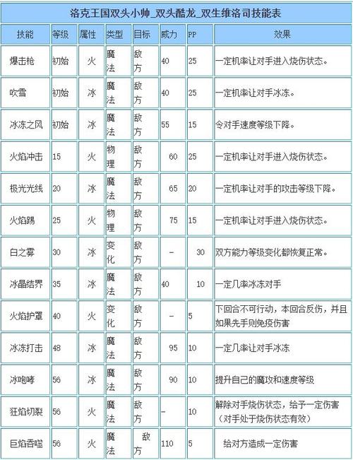 洛克王国宠物技能石有什么用？新手玩家必看用法介绍！