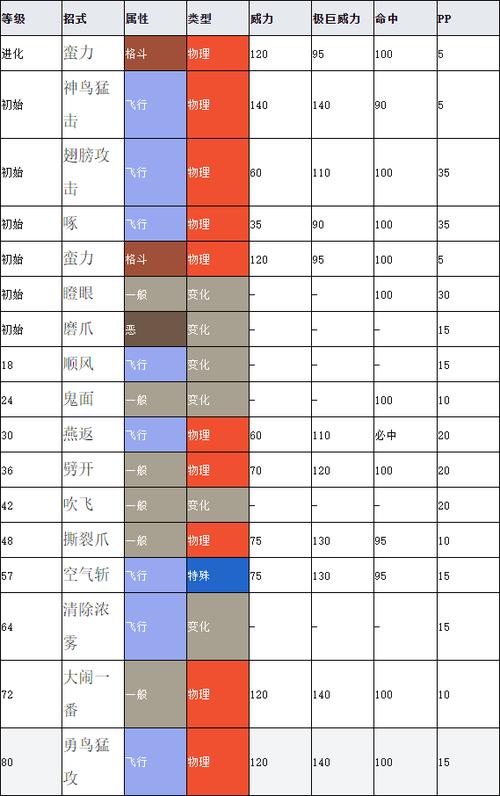 洛克王国小甲壳虫怎么进化？进化路线详细攻略！
