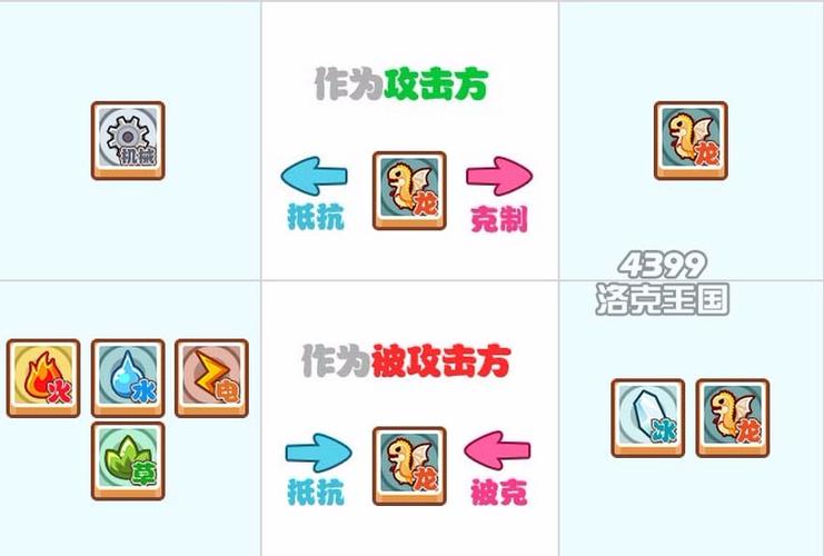 洛克王国冰系精灵王技能表大公开，平民玩家必看攻略！