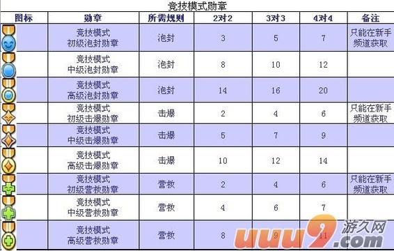 泡泡战士技巧进阶篇：高手都在用的操作秘籍！
