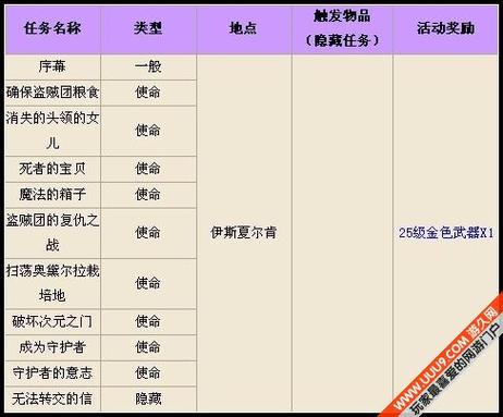 永恒之塔怎么赚钱最有效？新手快速入门指南！