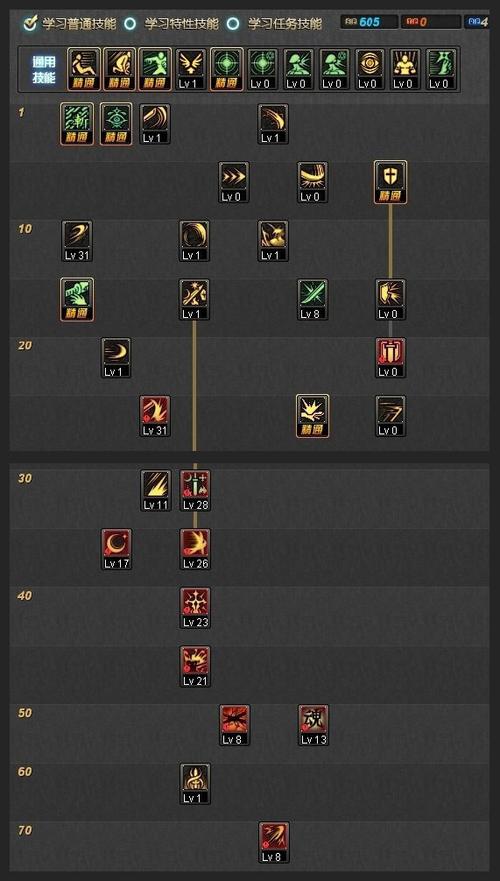 求一套dnf冻结师加点方案？这套平民加点伤害也很高！