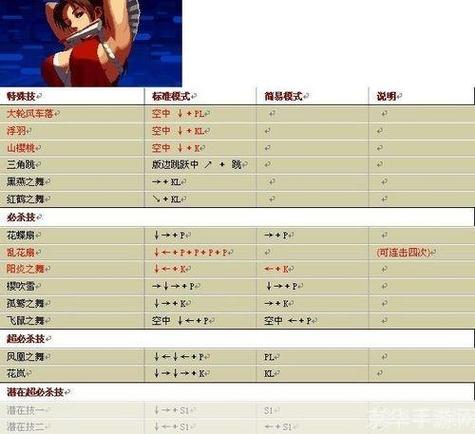 拳皇wing1.2出招表在哪看？老玩家教你一招搞定！