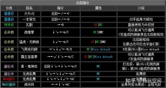 拳皇wing1.2出招表在哪看？老玩家教你一招搞定！