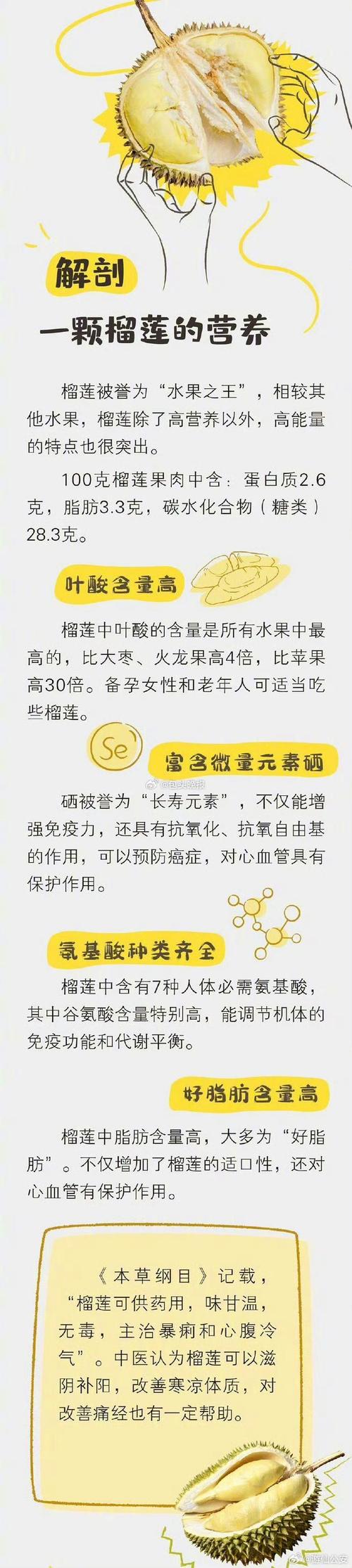 水果控必看!草莓丝瓜芭乐樱桃榴莲黄的营养大全