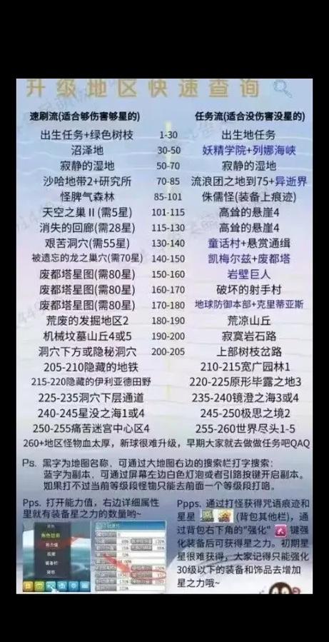 天空岛冒险岛攻略大全，老玩家带你快速上手！